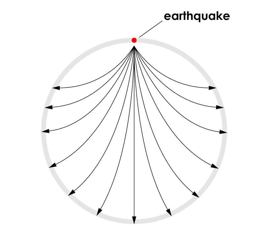 Earth Structure Earth Science Visionlearning