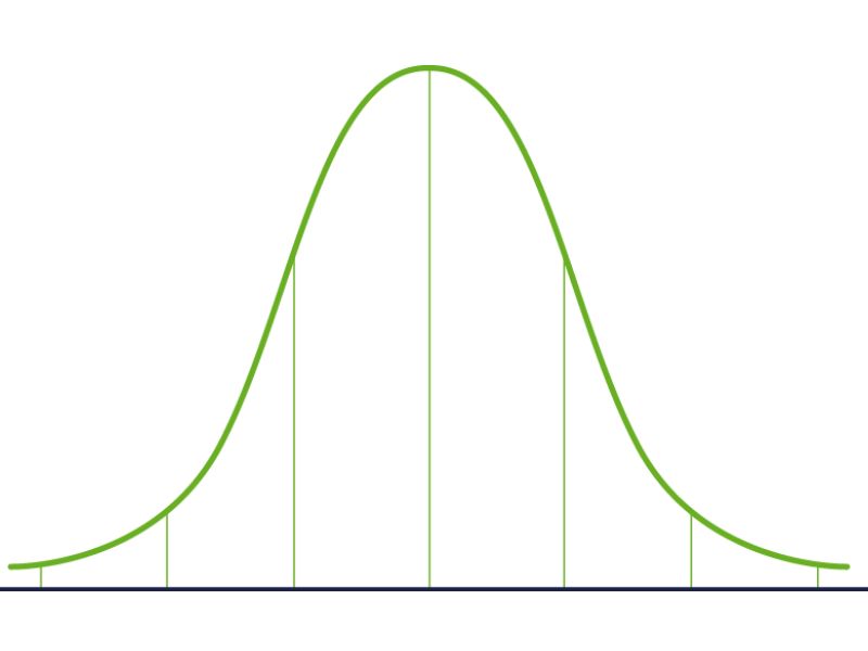Introduction to Descriptive Statistics