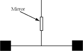 Figure 2: The Torsion Balance, devised by Michell and Cavendish to 
determine the constant of proportionality 
in Newton's Law of Universal Gravitation.