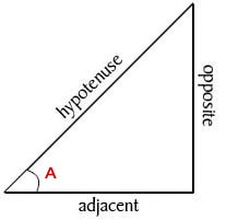 Figure 2: Triangle.