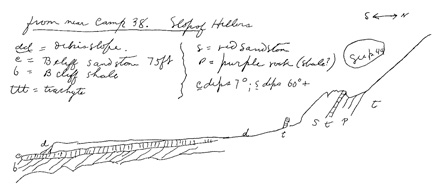 Figure 3: G. K. Gilbert's sketch of the rocks surrounding Mt. Hillers to accompany his notes; the small letter b on the left side of the diagram corresponds with the "B Cliff" in his notes. (Hunt, 1988)