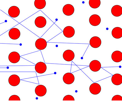 Figure 7: This atomic-level representation of a metallic solid shows that the electrons can easily move around within the solid.