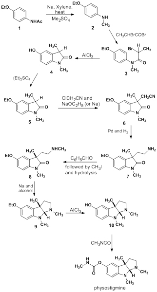 Figure 8: In 1935, Percy Julian’s successful synthesis of physostigmine in 11 steps made treatment possible for many glaucoma sufferers. (Wikimedia Commons)