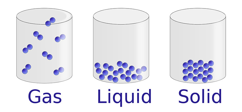strong>Figura 2: The three states of matter at the atomic level: solid, liquid, and gas