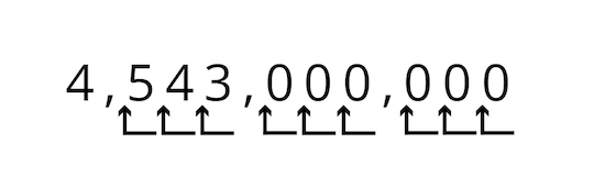         Scientific notation 1        