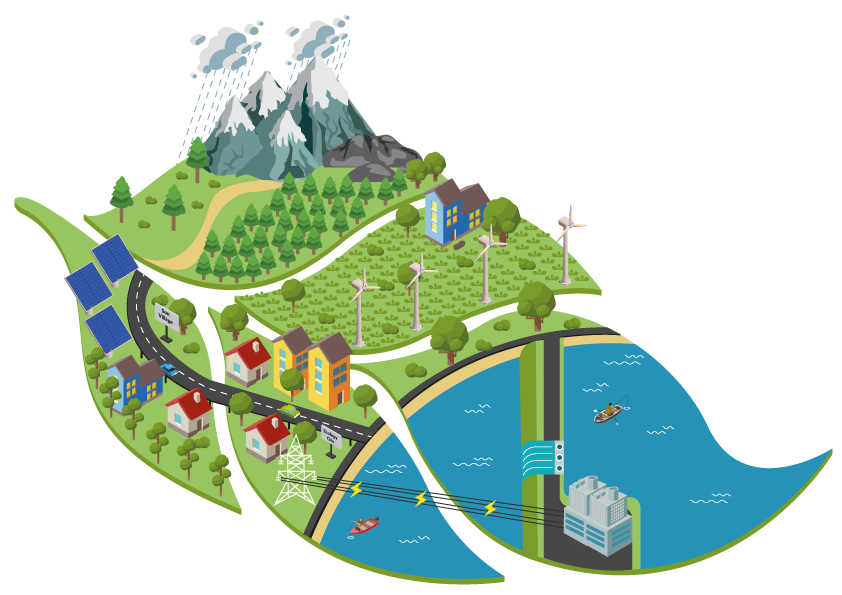 Figure 3: Schematic of human interactions with a watershed. 