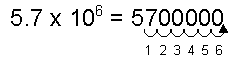         metric notation5.7mil        